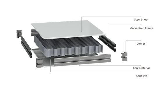 Преимущества использования модульных панельных систем для чистых помещений